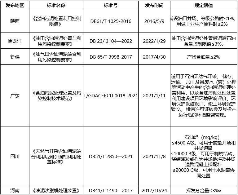 我国含油污泥处理：千亿蓝海，巨浪掘金
